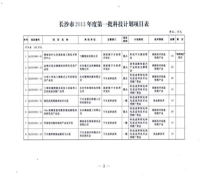 2013年獲長沙市科... 2013年獲長沙市科...
